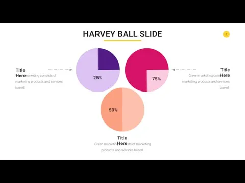 HARVEY BALL SLIDE Title Here Green marketing consists of marketing products and services