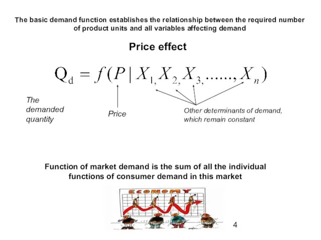 The basic demand function establishes the relationship between the required