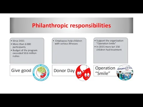 Philanthropic responsibilities