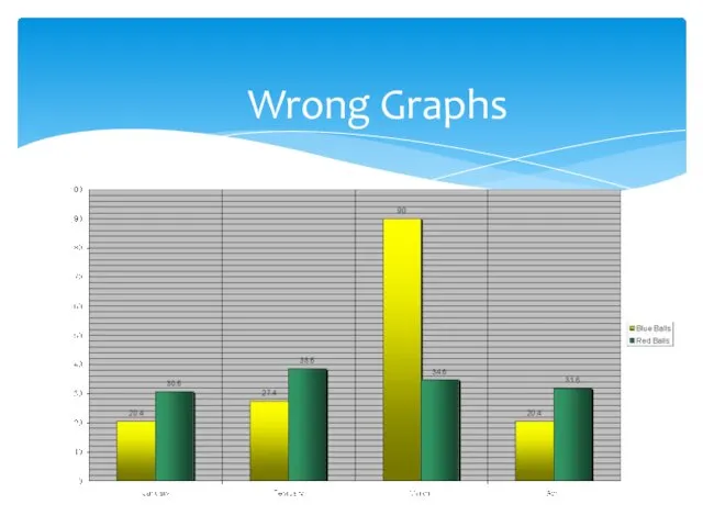 Wrong Graphs
