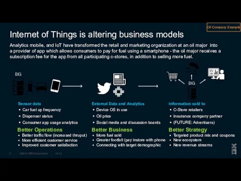 Internet of Things is altering business models Better Operations Better