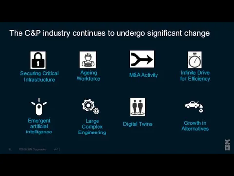 The C&P industry continues to undergo significant change M&A Activity