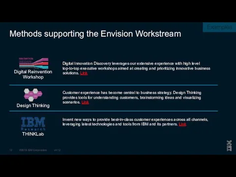 Methods supporting the Envision Workstream Invent new ways to provide