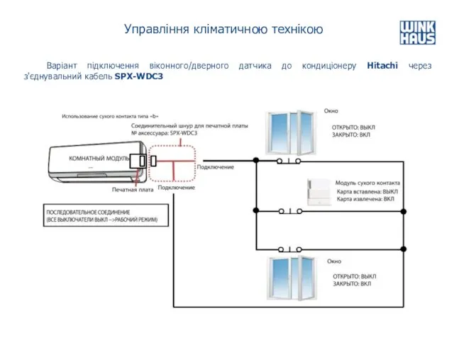 Управління кліматичною технікою Варіант підключення віконного/дверного датчика до кондиціонеру Hitachi через з'єднувальний кабель SPX-WDC3