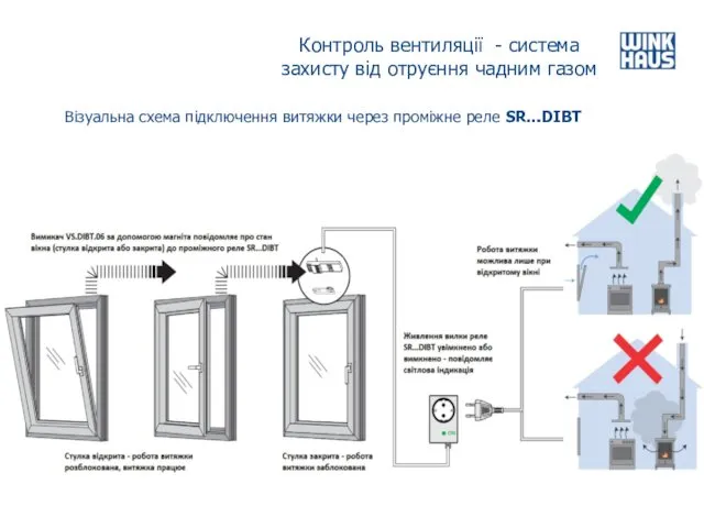 Контроль вентиляції - система захисту від отруєння чадним газом Візуальна