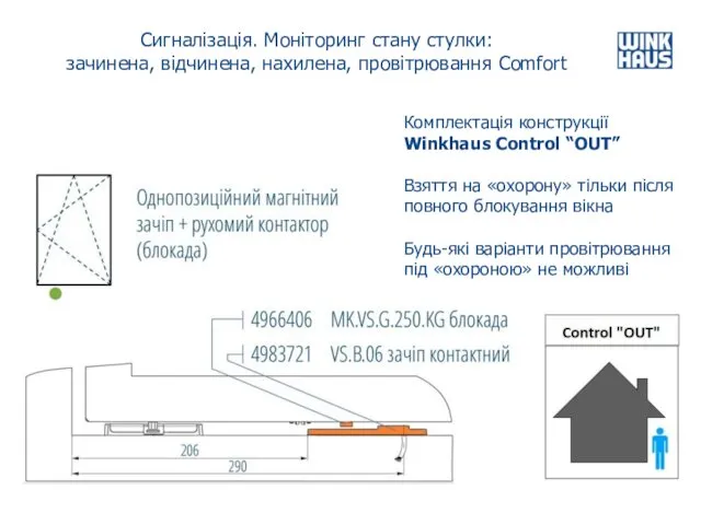 Сигналізація. Моніторинг стану стулки: зачинена, відчинена, нахилена, провітрювання Comfort Комплектація