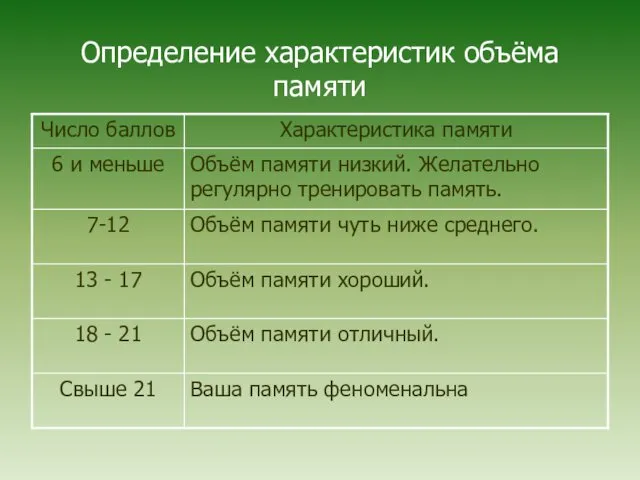 Определение характеристик объёма памяти