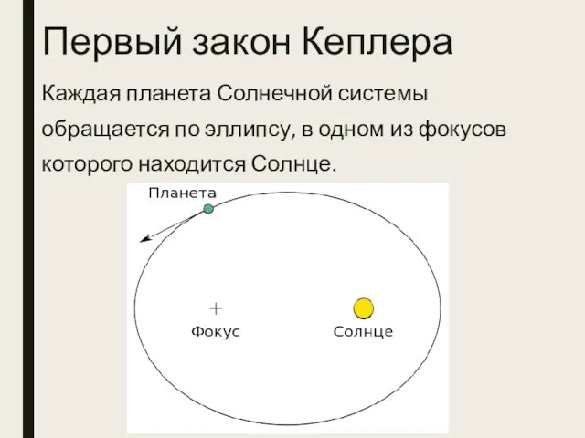 Первый закон Кеплера Каждая планета Солнечной системы обращается по эллипсу,