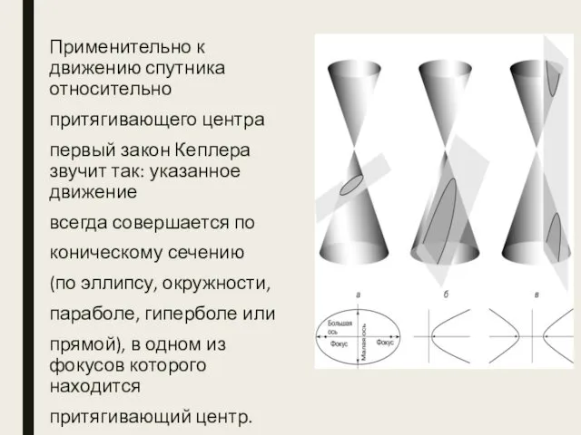 Применительно к движению спутника относительно притягивающего центра первый закон Кеплера