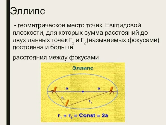 Эллипс - геометрическое место точек Евклидовой плоскости, для которых сумма