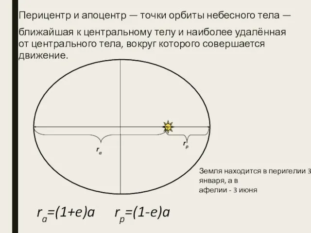 Перицентр и апоцентр — точки орбиты небесного тела — ближайшая