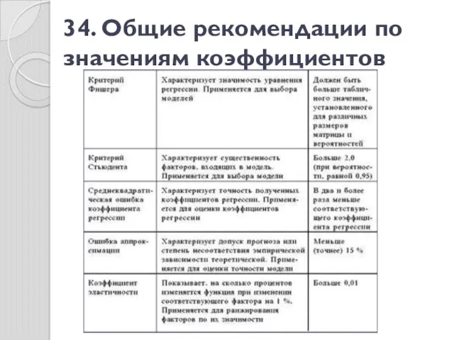 34. Общие рекомендации по значениям коэффициентов