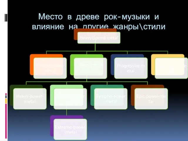 Место в древе рок-музыки и влияние на другие жанры\стили