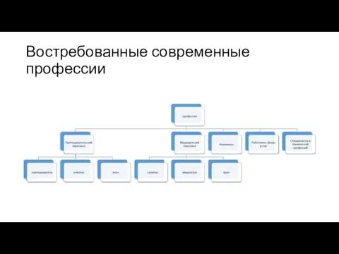 Востребованные современные профессии