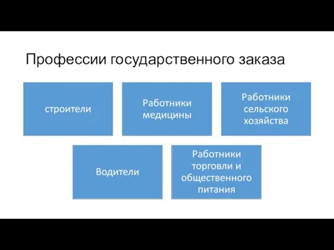 Профессии государственного заказа