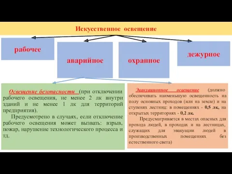 Искусственное освещение рабочее аварийное охранное дежурное Освещение безопасности (при отключении