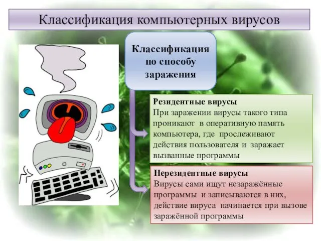 Классификация компьютерных вирусов Резидентные вирусы При заражении вирусы такого типа