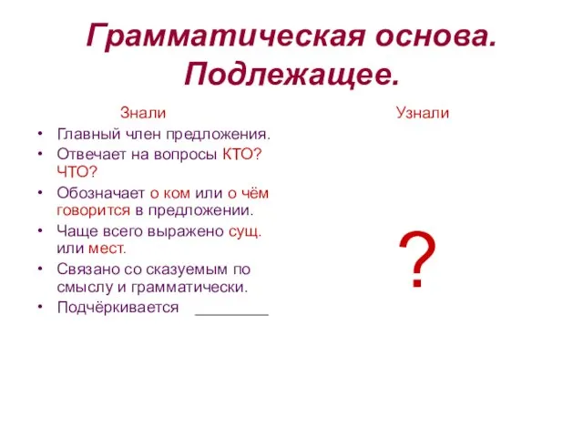 Грамматическая основа. Подлежащее. Знали Главный член предложения. Отвечает на вопросы