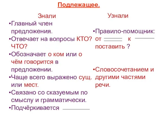 Знали Главный член предложения. Отвечает на вопросы КТО? ЧТО? Обозначает