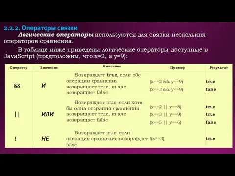 2.2.2. Операторы связки Логические операторы используются для связки нескольких операторов