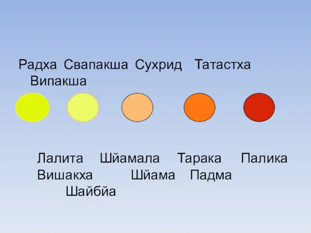 Радха Свапакша Сухрид Татастха Випакша Лалита Шйамала Тарака Палика Вишакха Шйама Падма Шайбйа