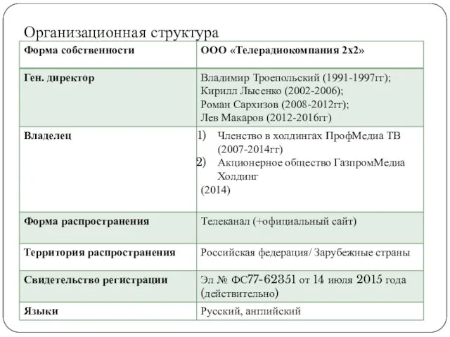 Организационная структура