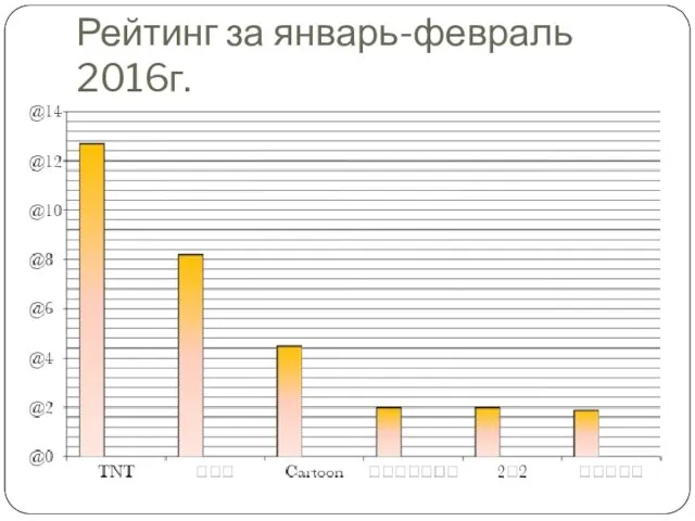 Рейтинг за январь-февраль 2016г.