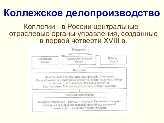 Коллежское делопроизводство Коллегии - в России центральные отраслевые органы управления, созданные в первой четверти XVIII в.