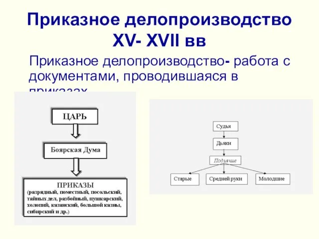 Приказное делопроизводство ХV- ХVII вв Приказное делопроизводство- работа с документами, проводившаяся в приказах.