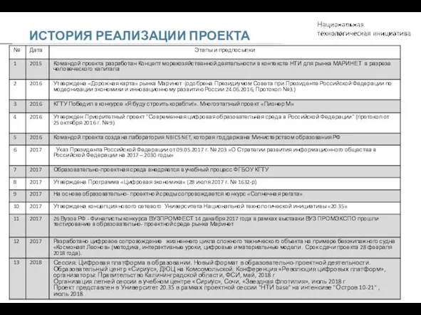 ИСТОРИЯ РЕАЛИЗАЦИИ ПРОЕКТА