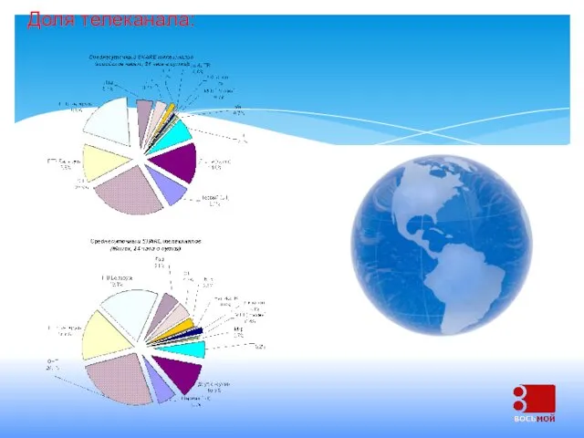 Доля телеканала: