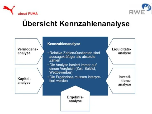 Übersicht Kennzahlenanalyse