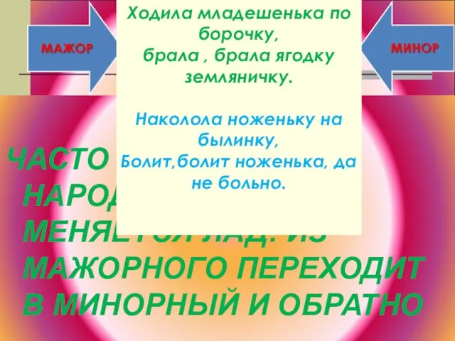 ЧАСТО В РУССКИХ НАРОДНЫХ ПЕСНЯХ МЕНЯЕТСЯ ЛАД: ИЗ МАЖОРНОГО ПЕРЕХОДИТ