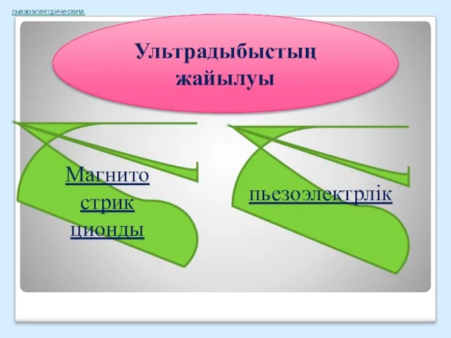 Ультрадыбыстың жайылуы Магнито стрик ционды пьезоэлектрлік пьезоэлектрическим. пьезоэлектрическим.