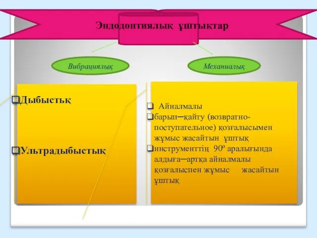 Механиалық Вибрациялық Эндодонтиялық ұштықтар Дыбыстьқ Ультрадыбыстық Айналмалы барып─қайту (возвратно- поступательное)