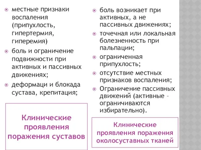 Клинические проявления поражения суставов Клинические проявления поражения околосуставных тканей местные