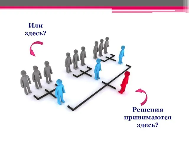 Решения принимаются здесь? Или здесь?