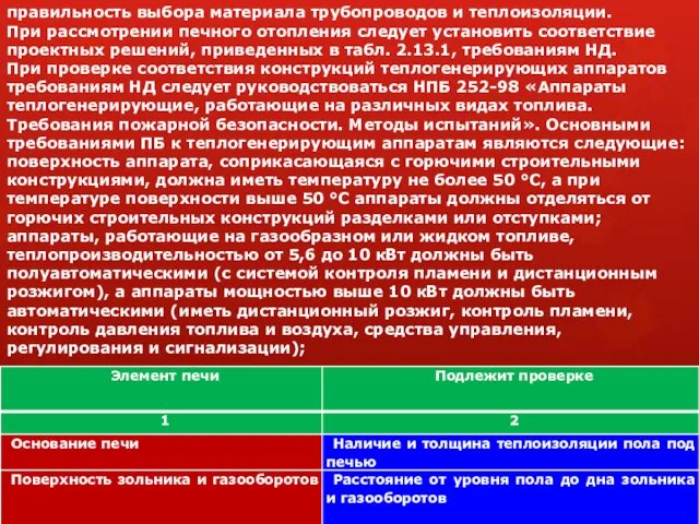 правильность выбора материала трубопроводов и теплоизоляции. При рассмотрении печного отопления