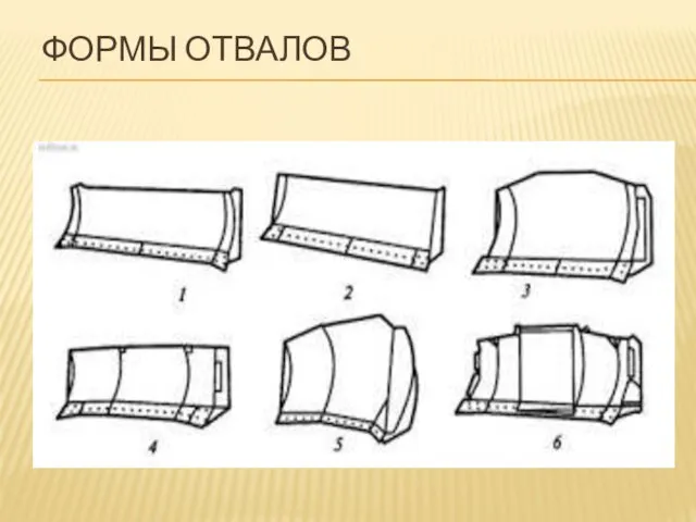 ФОРМЫ ОТВАЛОВ