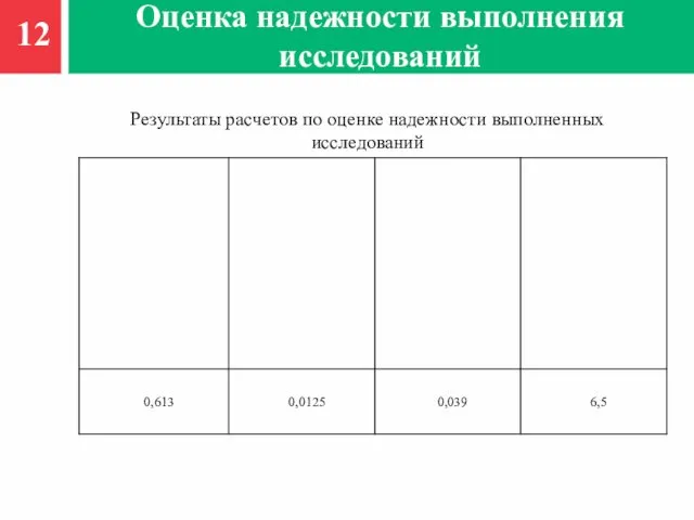 Оценка надежности выполнения исследований 12 Результаты расчетов по оценке надежности выполненных исследований