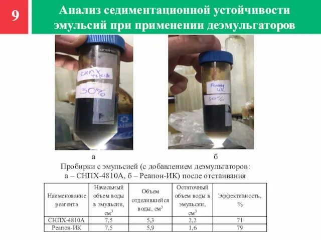 Анализ седиментационной устойчивости эмульсий при применении деэмульгаторов 9 а б