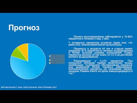 Прогноз Полное восстановление наблюдается у 70-80% пациентов в течение 6