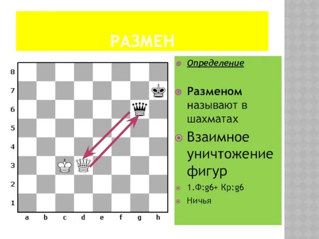 РАЗМЕН Определение Разменом называют в шахматах Взаимное уничтожение фигур 1.Ф:g6+ Кр:g6 Ничья