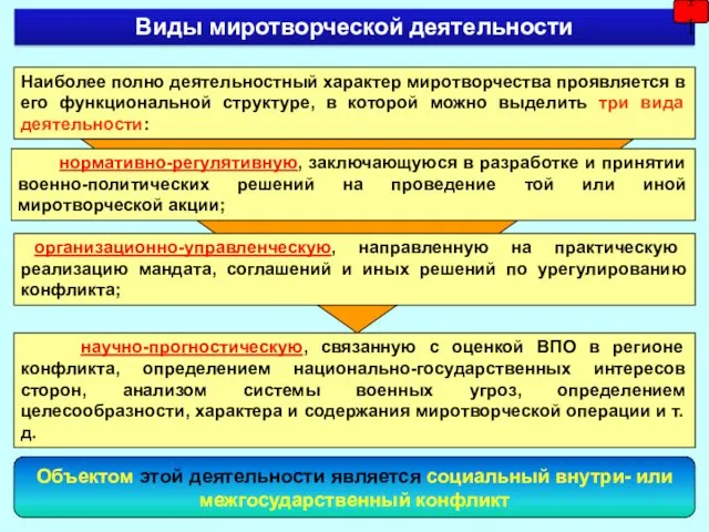 Наиболее полно деятельностный характер миротворчества проявляется в его функциональной структуре,