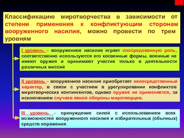 Классификацию миротворчества в зависимости от степени применения к конфликтующим сторонам вооруженного насилия, можно