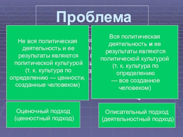 Проблема Все ли в политической деятельности и ее результатах является