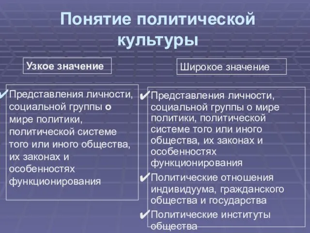 Понятие политической культуры Представления личности, социальной группы о мире политики,