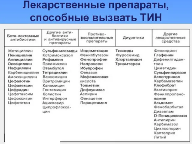 Лекарственные препараты, способные вызвать ТИН