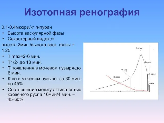 Изотопная ренография 0,1-0,4мкюри/кг гипуран Высота васкулярной фазы Секреторный индекс= высота