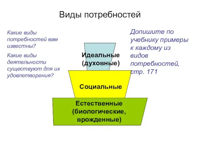 Социальные Естественные (биологические, врожденные) Какие виды потребностей вам известны? Какие